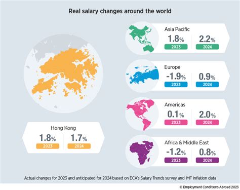 celine buyer salary|CELINE Salaries in Hong Kong .